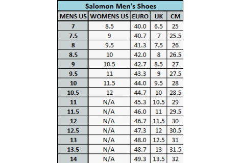 Salomon Sense Ride 5
